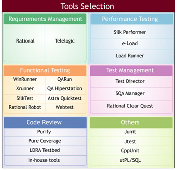 winrunner performance testing winrunner performance testing